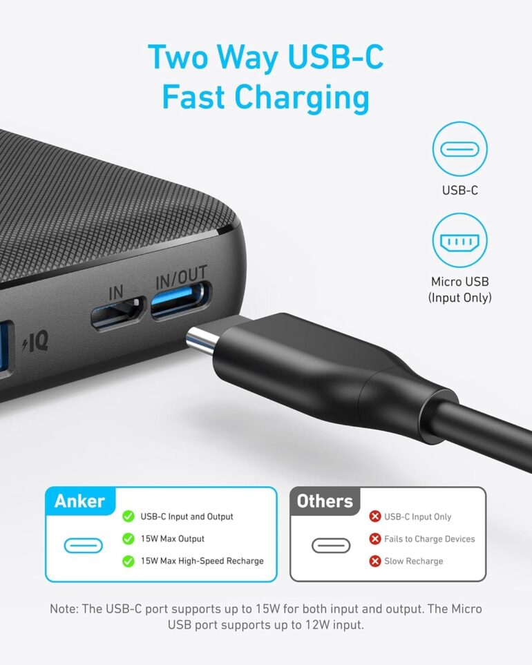 Anker Power Bank | Compact Travel-Ready 10,000mAh Battery - Image 6